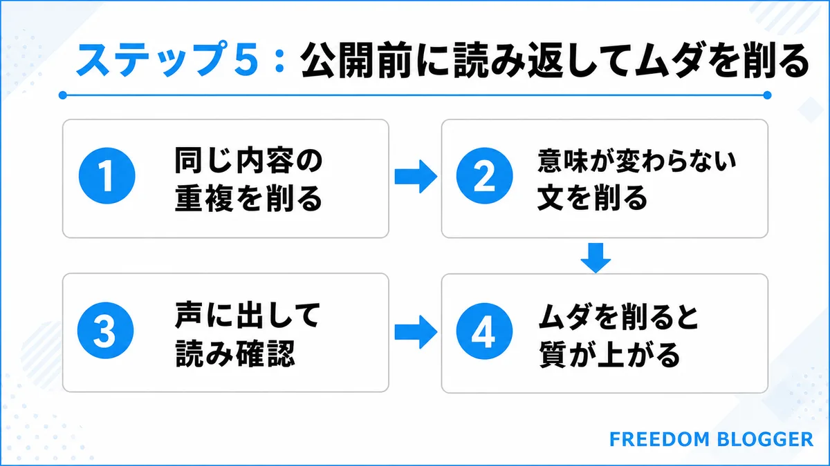 公開前の読み返しチェックポイント