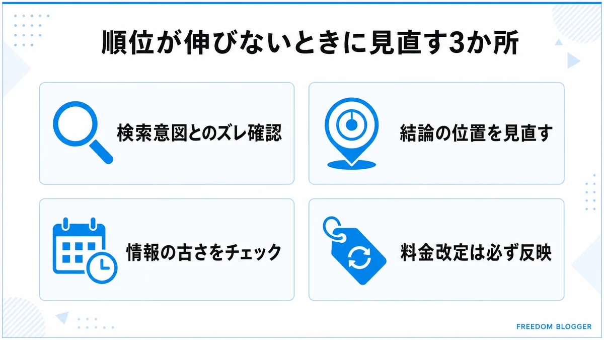 比較記事の順位改善チェックポイント