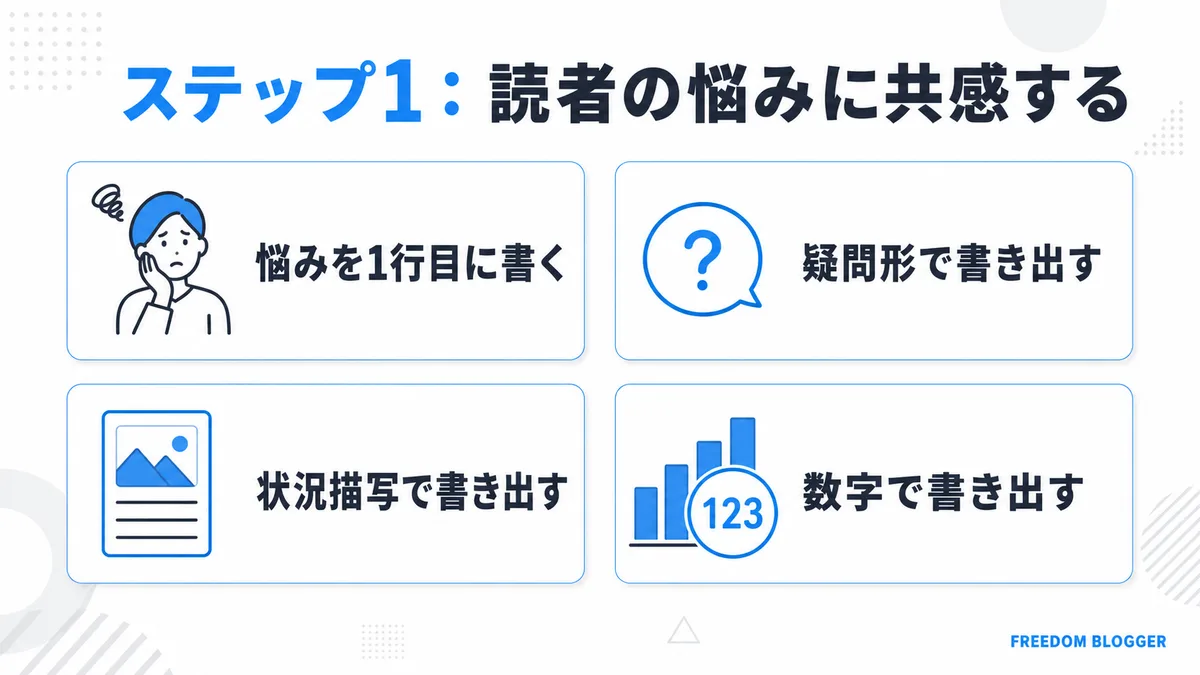リード文 読者の悩み 共感 書き出し