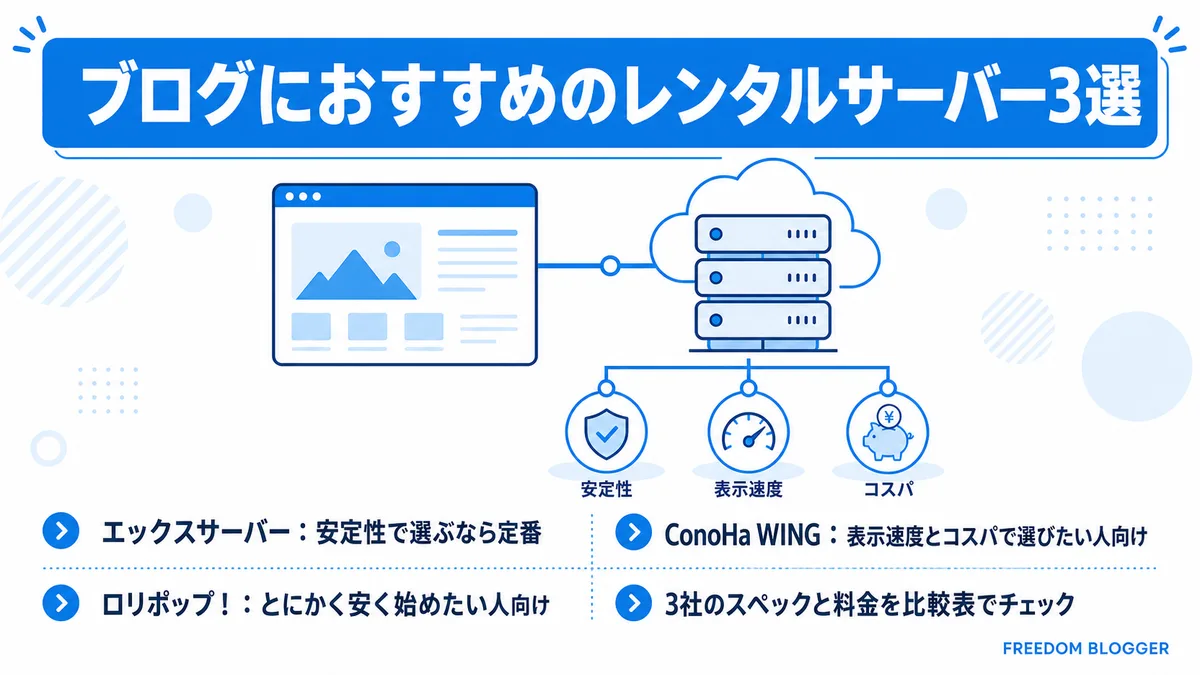 副業ブログにおすすめのレンタルサーバー3選比較イメージ