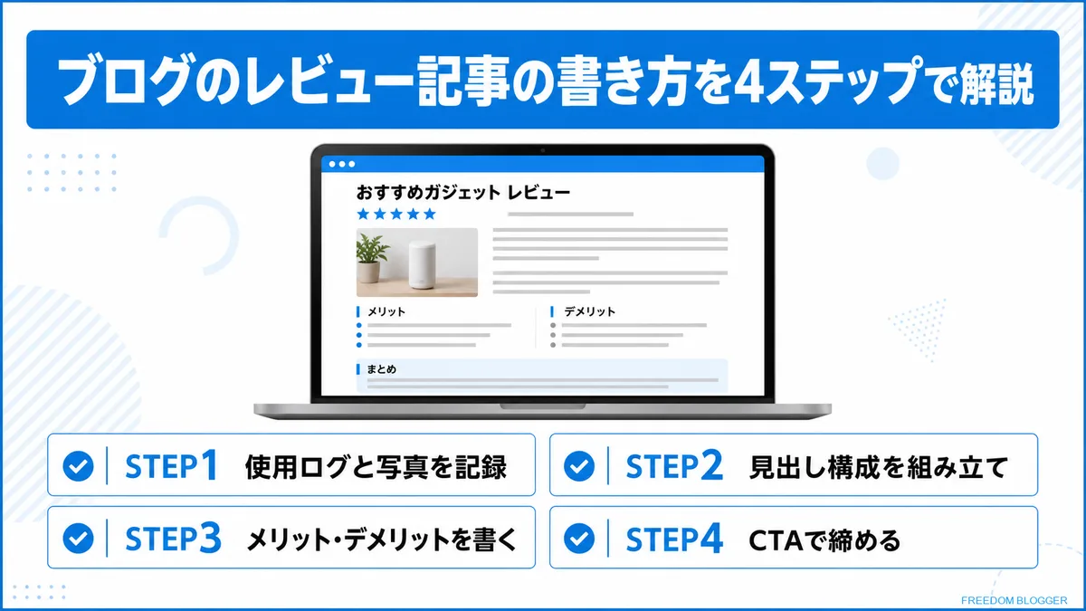 レビュー記事の書き方を示す4ステップの流れ