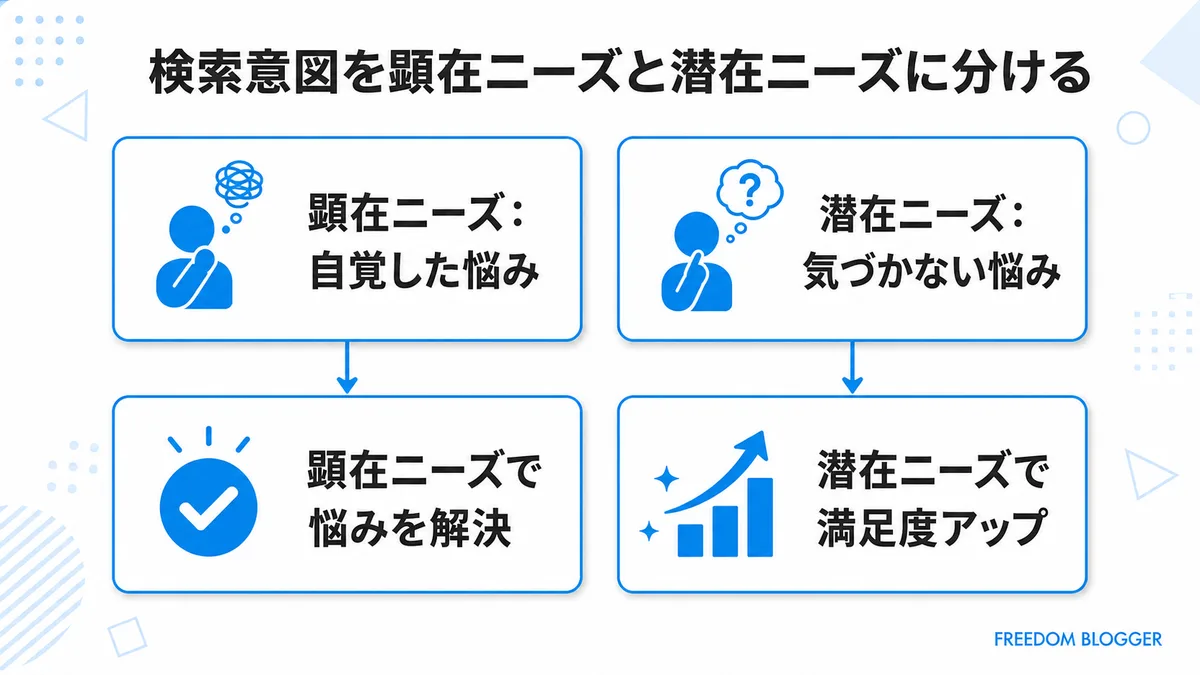 検索意図 顕在ニーズと潜在ニーズの違い