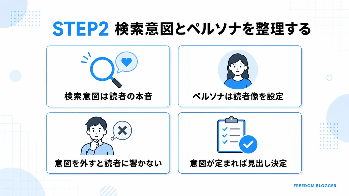 検索意図とペルソナを整理するSTEP2の図解