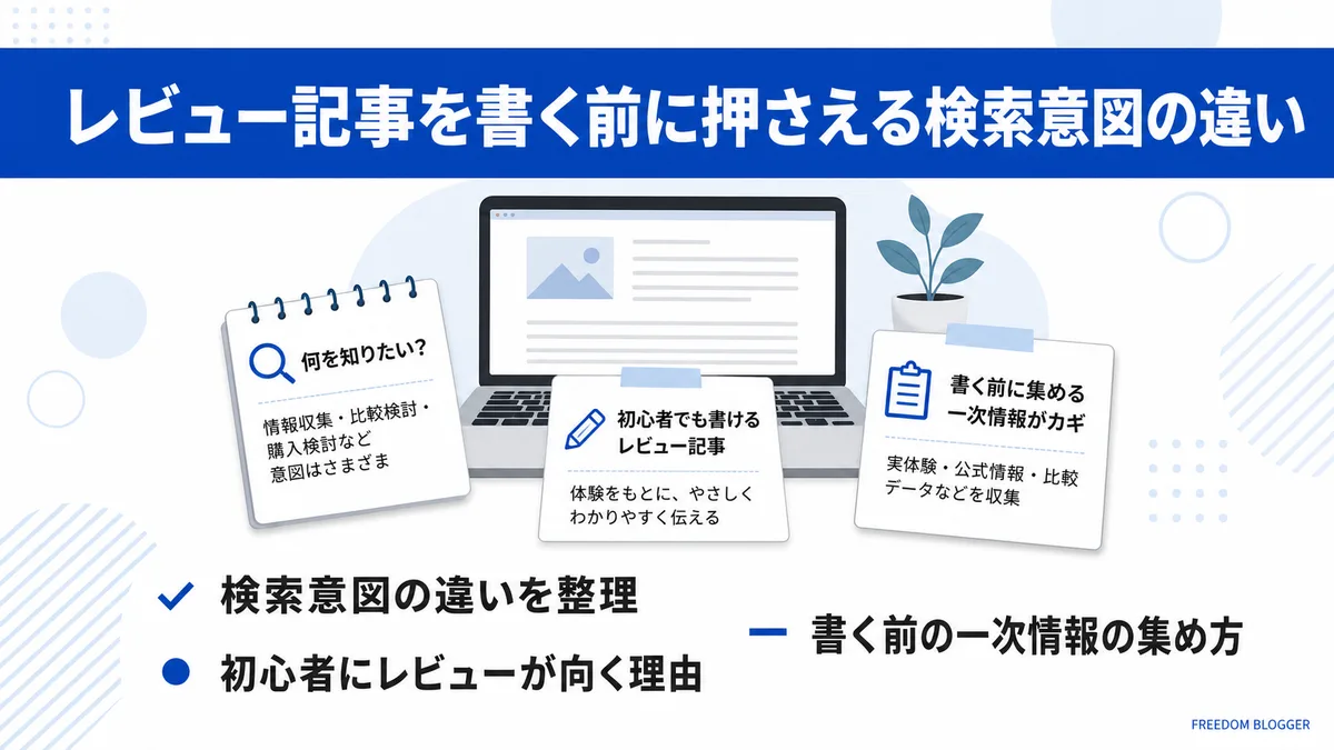 レビュー記事を書く前に押さえる検索意図の違い