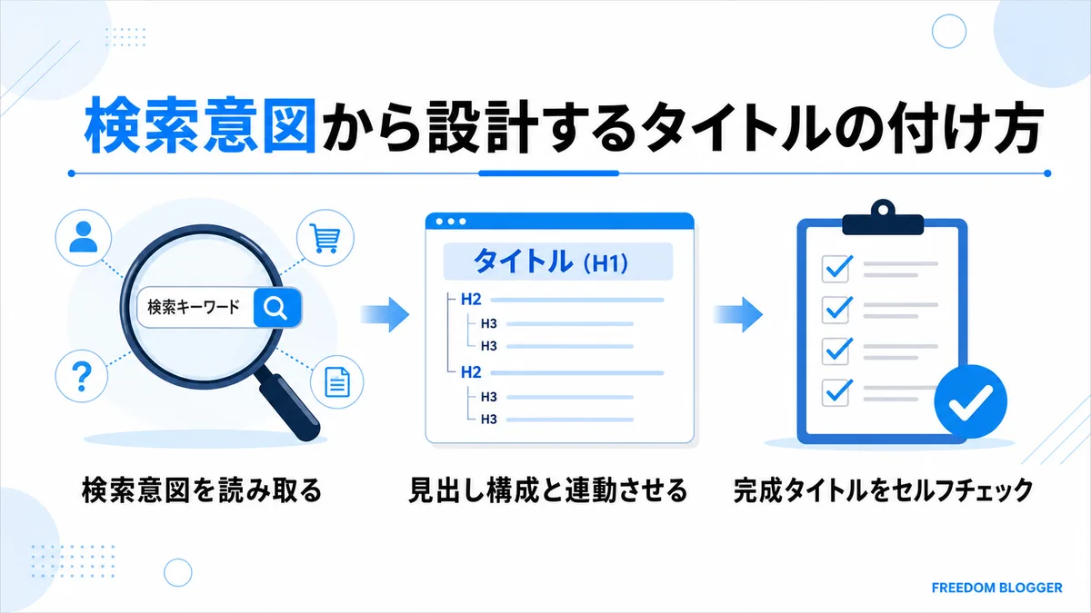 検索意図から設計するタイトルの付け方