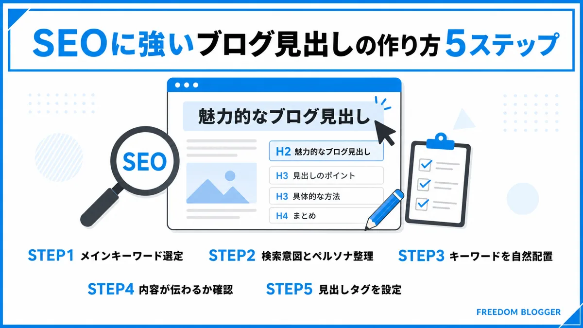 SEOに強いブログ見出しの作り方5ステップの図解