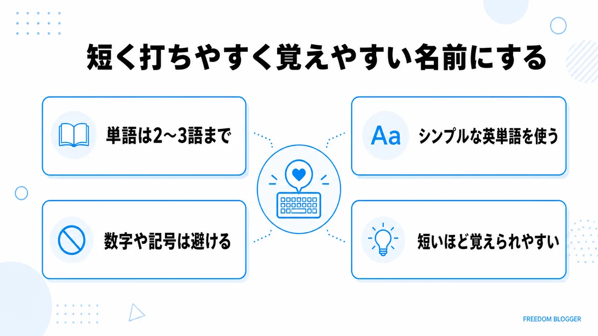 短く打ちやすいドメイン名にするコツの図解