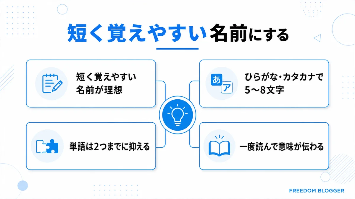 ブログ サイト名 決め方における短さの目安図解