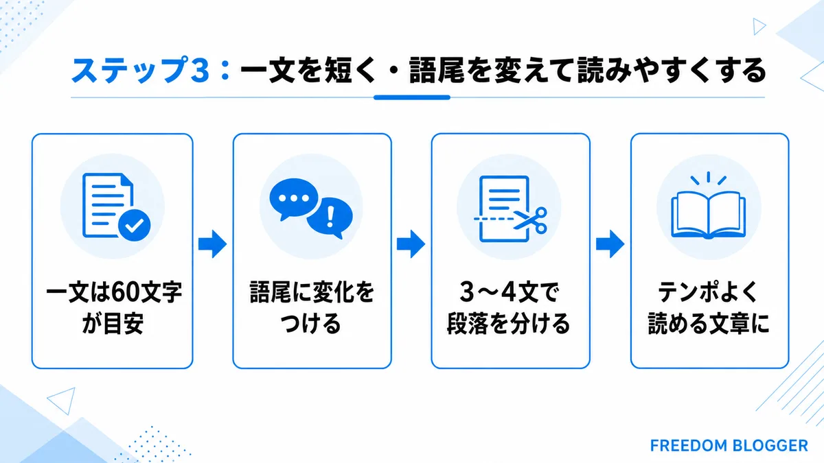 文章を読みやすくする一文短縮のコツ