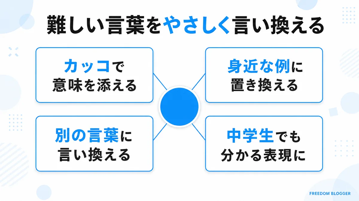 専門用語をやさしく言い換えるコツ