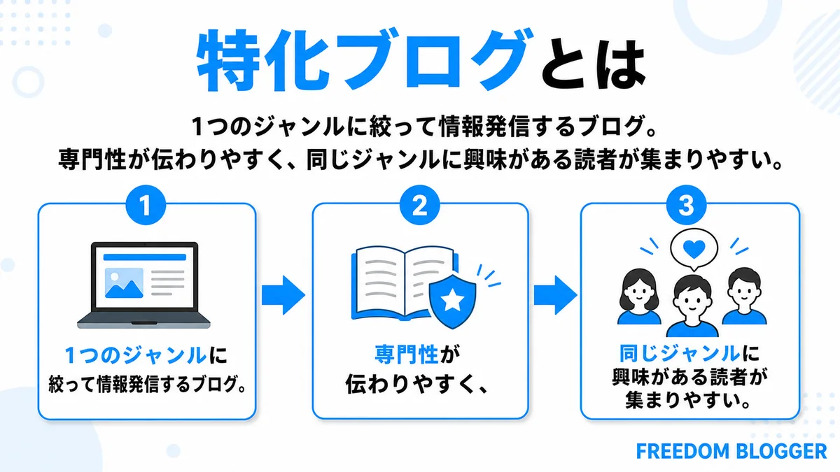 特化ブログの定義