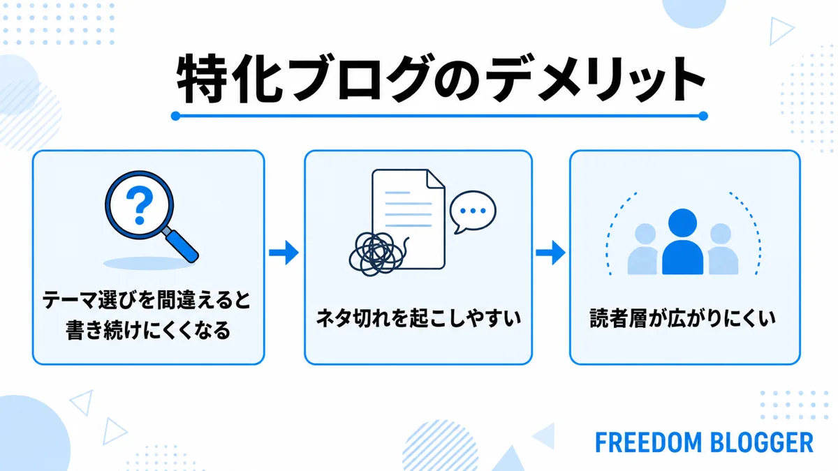 特化ブログのデメリット一覧