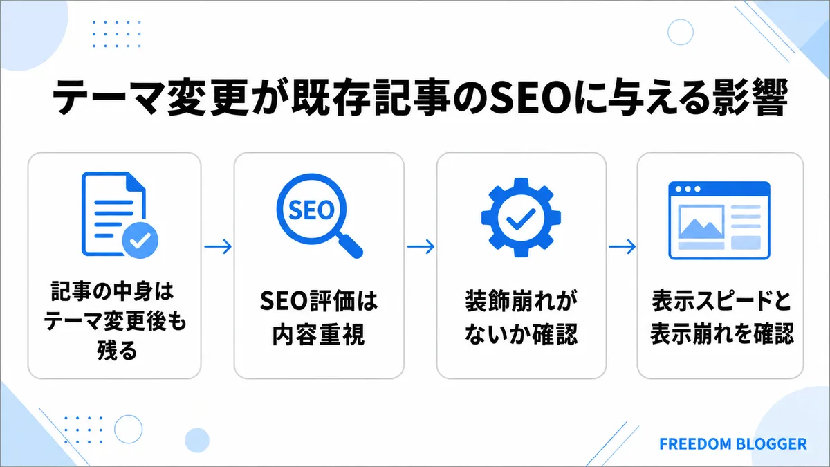 テーマ変更が既存記事のSEOに与える影響