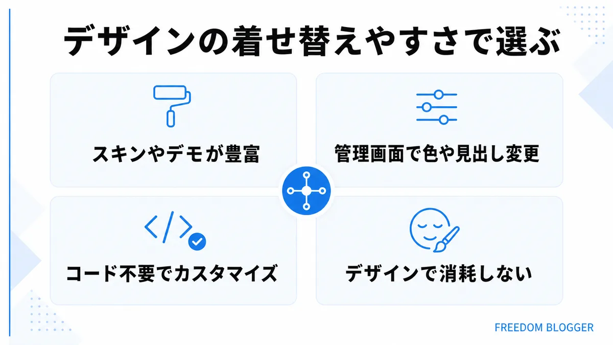 デザインの着せ替えやすさで選ぶWordPressテーマ
