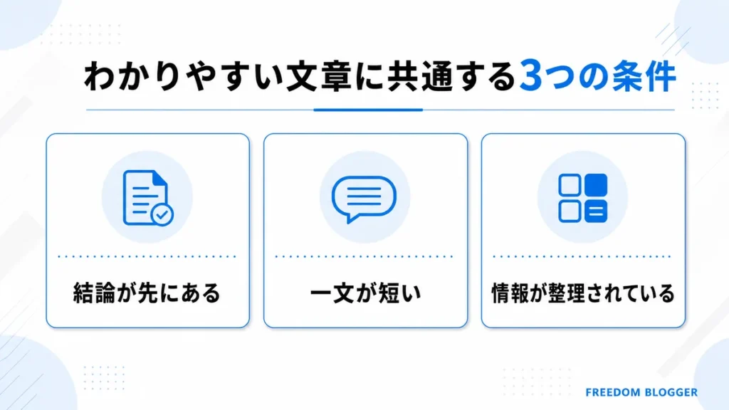 わかりやすい文章に共通する3つの条件を示す図解