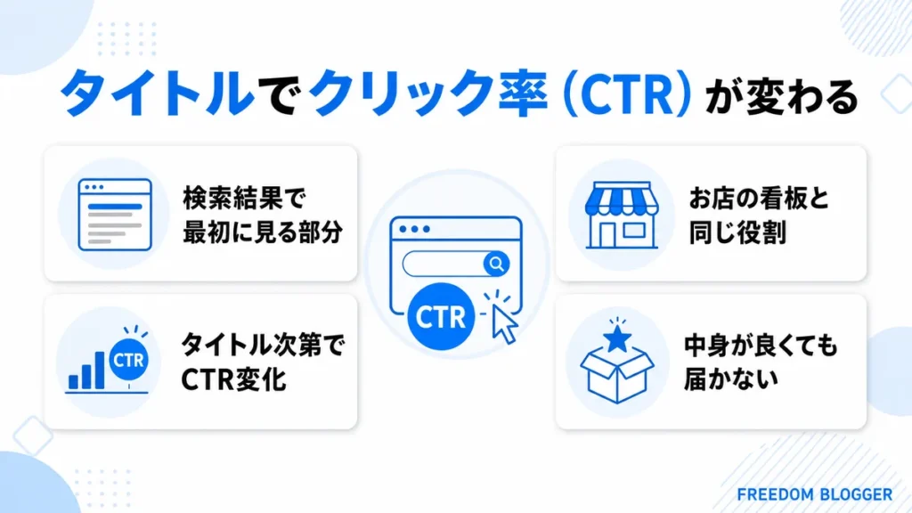 タイトルとクリック率(CTR)の関係