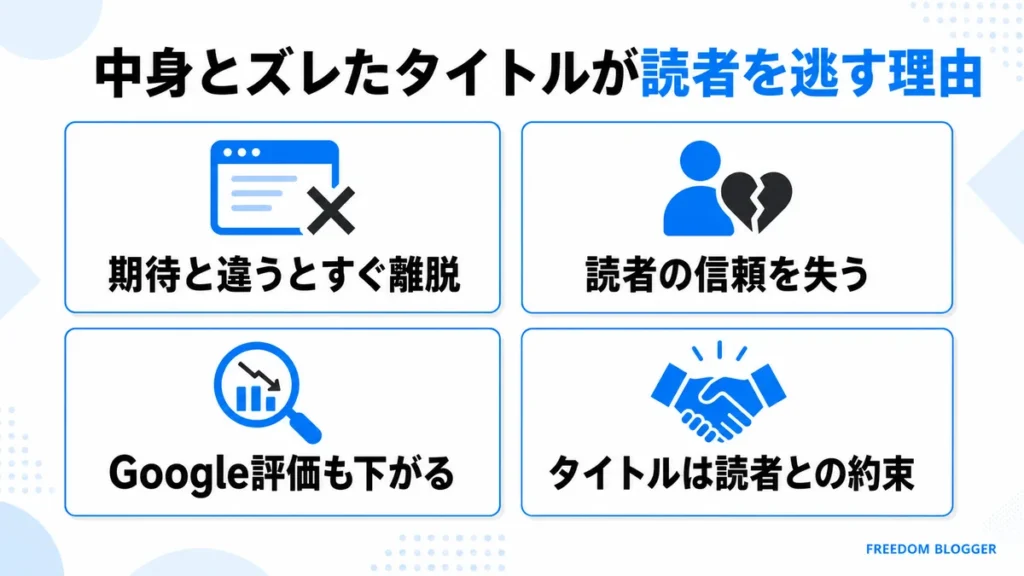 タイトルと中身のズレによる離脱