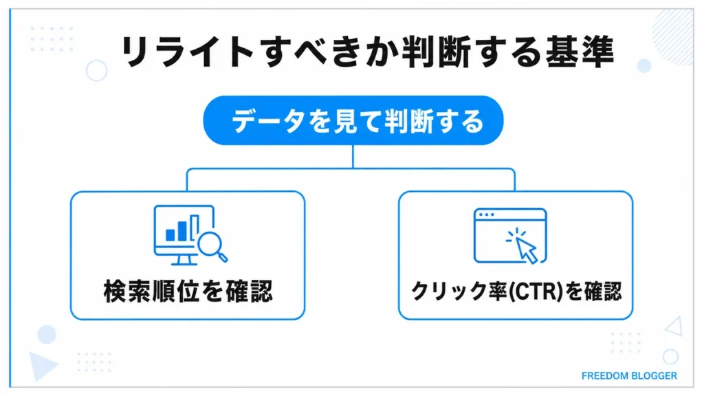 タイトルをリライトする判断基準