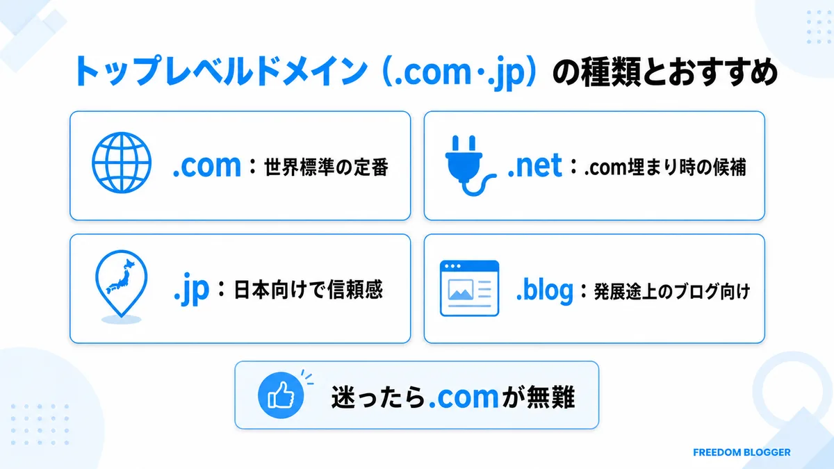 トップレベルドメインの種類とおすすめを比較する図解