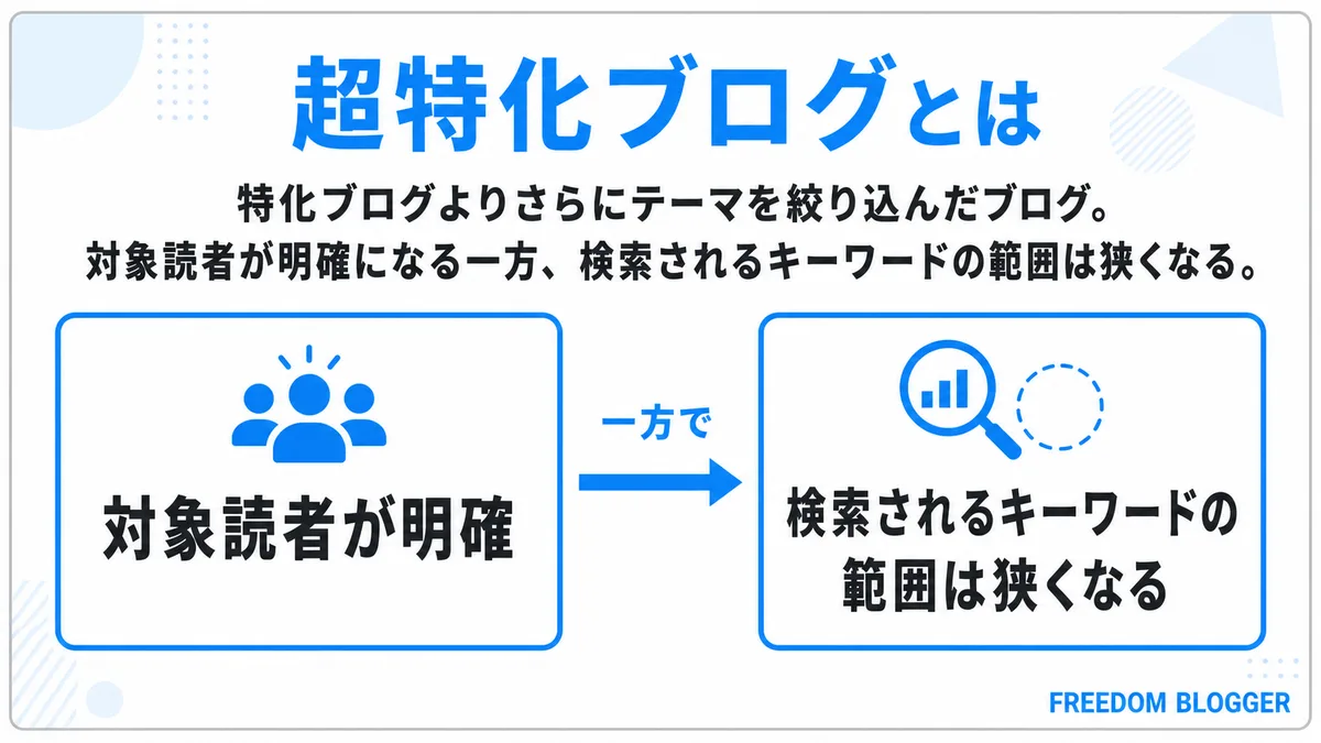 超特化ブログの定義