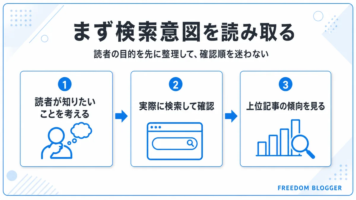 検索意図を読み取る方法