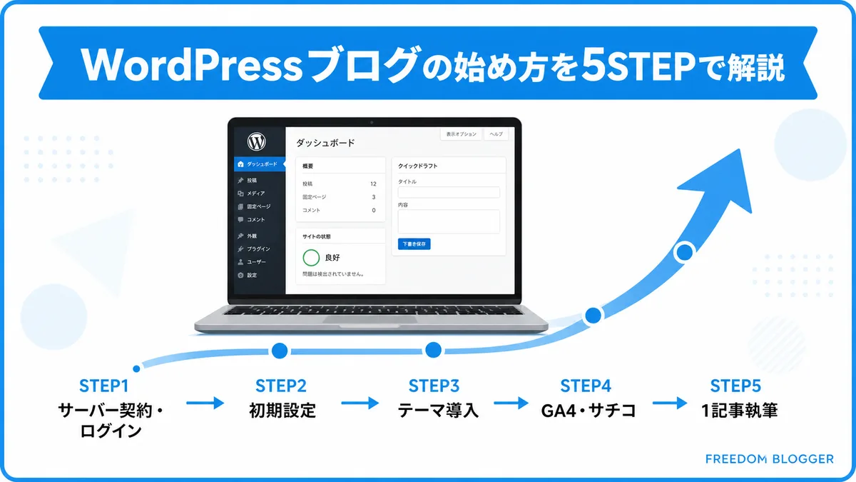 WordPressブログの始め方5STEPの流れ