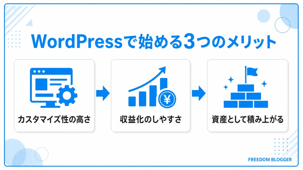 WordPressで始める3つのメリット