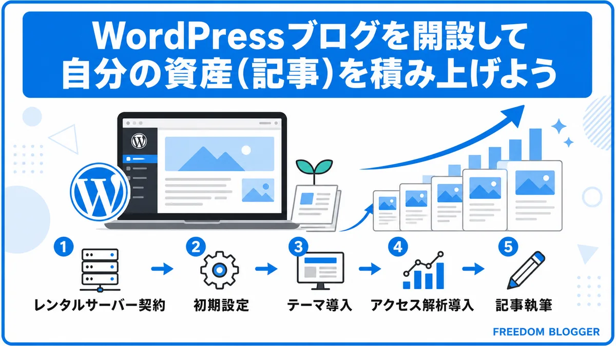 WordPressブログの始め方まとめ