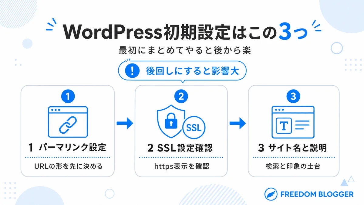 WordPress初期設定3項目を示す図解