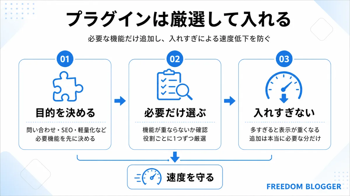 WordPressプラグインの種類と注意点を示す図解