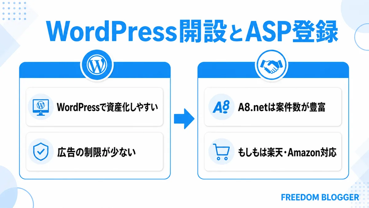 WordPress開設とASP登録の手順を示すブログ月1万円の図解