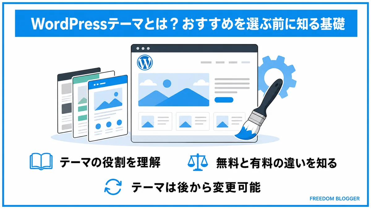 WordPressテーマの基礎知識を解説する図