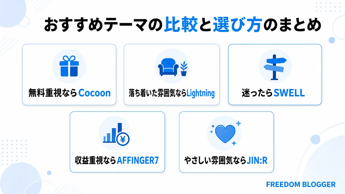 WordPressテーマおすすめ7選の比較まとめ