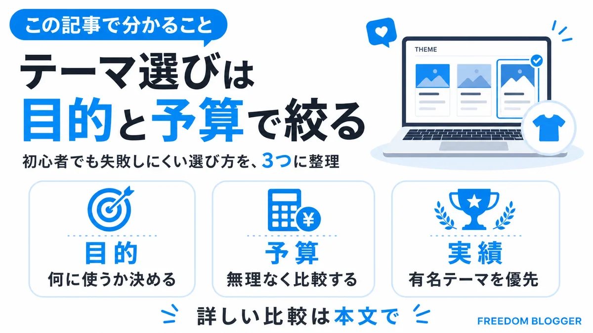 WordPressテーマおすすめの選び方を紹介する記事の導入イメージ