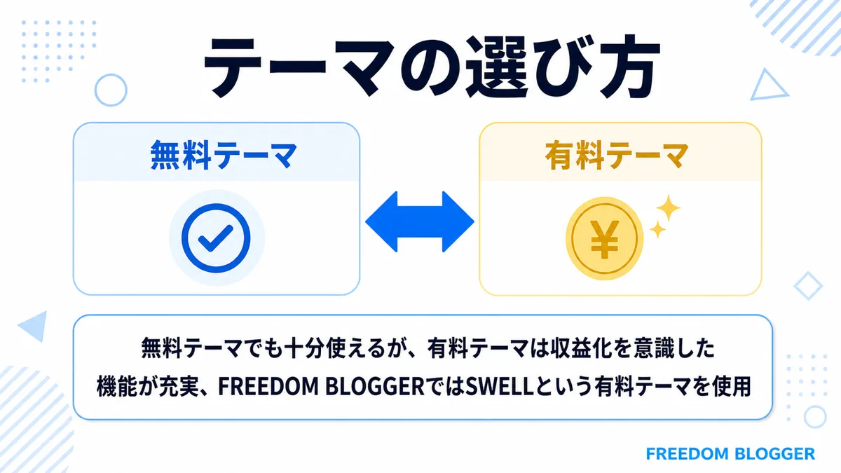 WordPressの無料テーマと有料テーマの選び方
