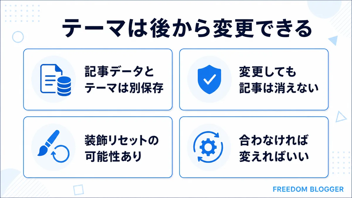 WordPressテーマは後から変更できることを示す図
