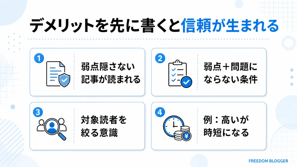デメリットを先に書いて信頼を得る方法