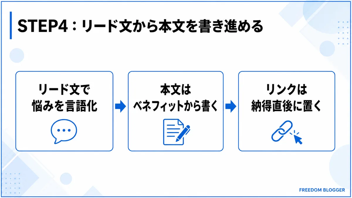 リード文から本文を書き進める3つのポイント