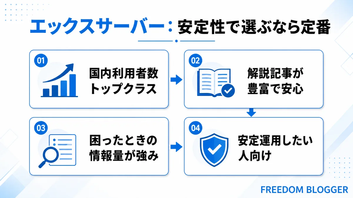 エックスサーバーの安定性と特徴を示すイメージ