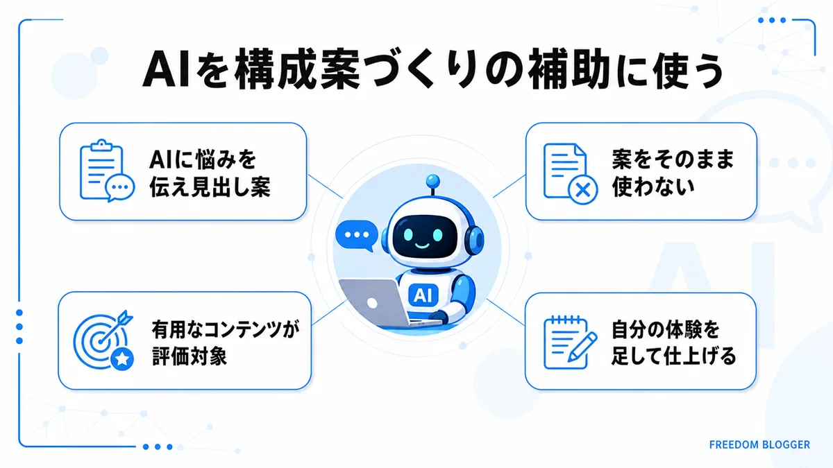 AIを構成案づくりの補助に使うブログ継続の図解