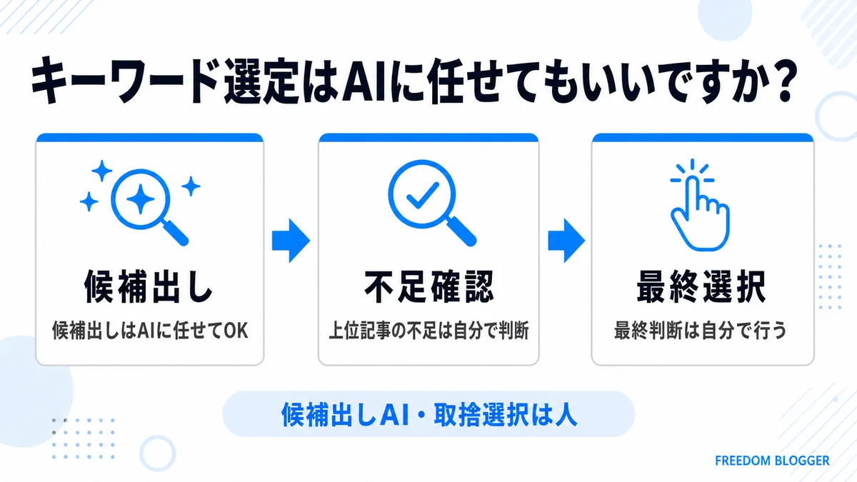 キーワード選定をAIに任せてもいいか