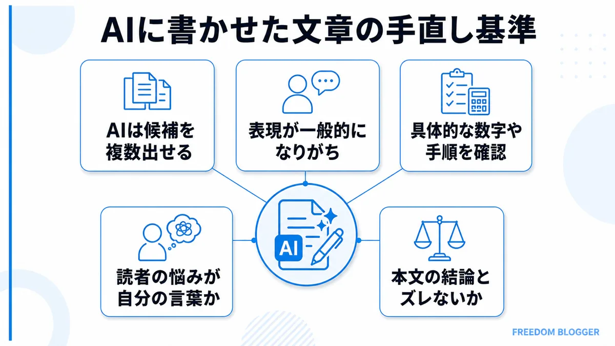 AIが書いたメタディスクリプションの手直し基準図