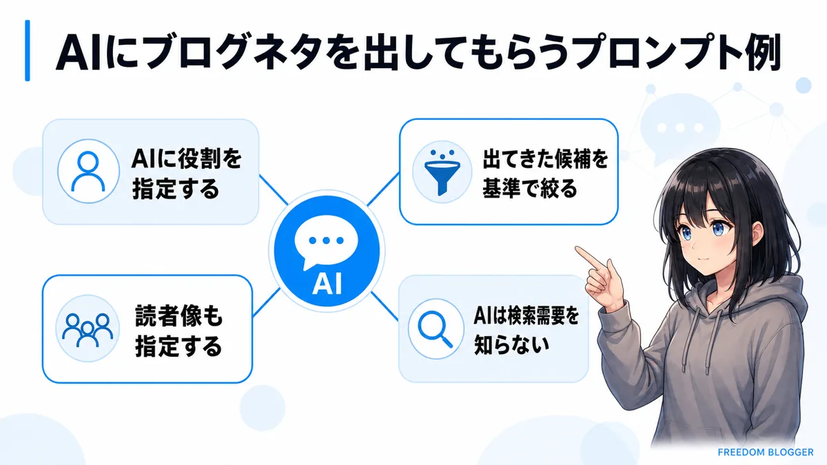 AIにブログネタを出してもらうプロンプト例
