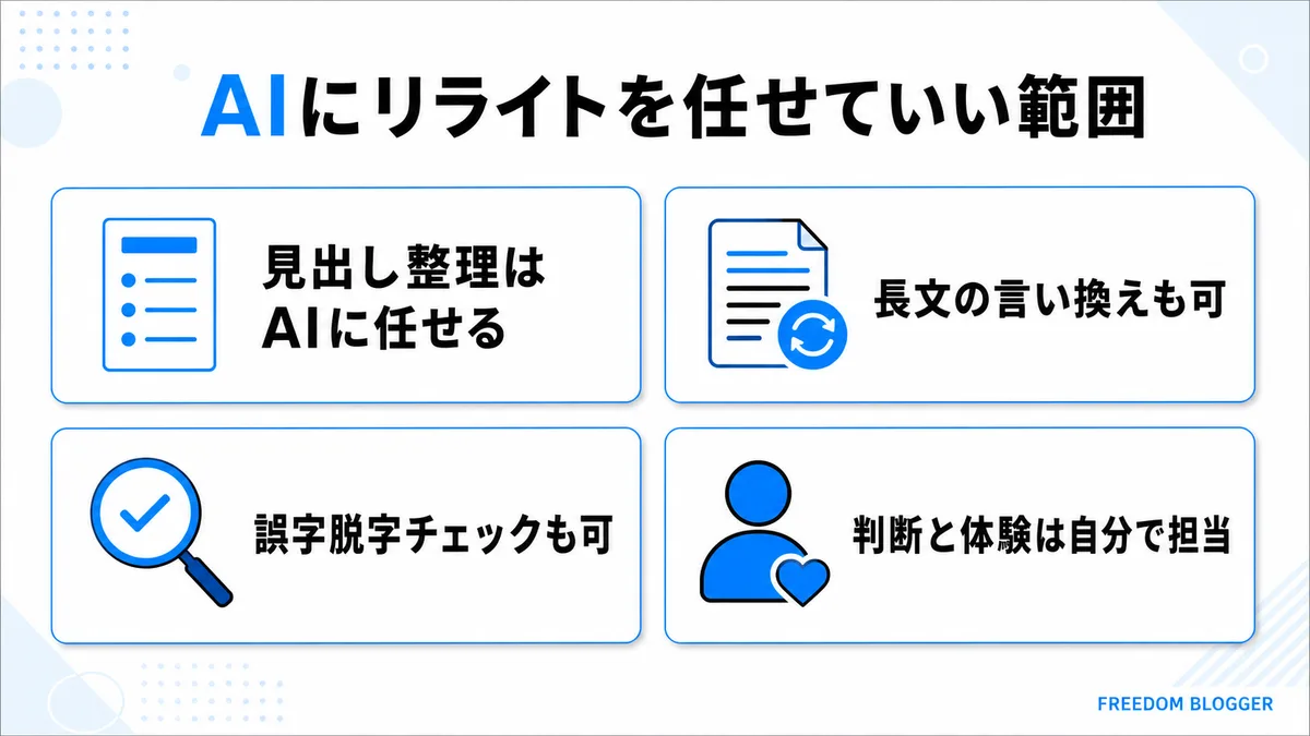 AIにリライトを任せていい範囲の図解
