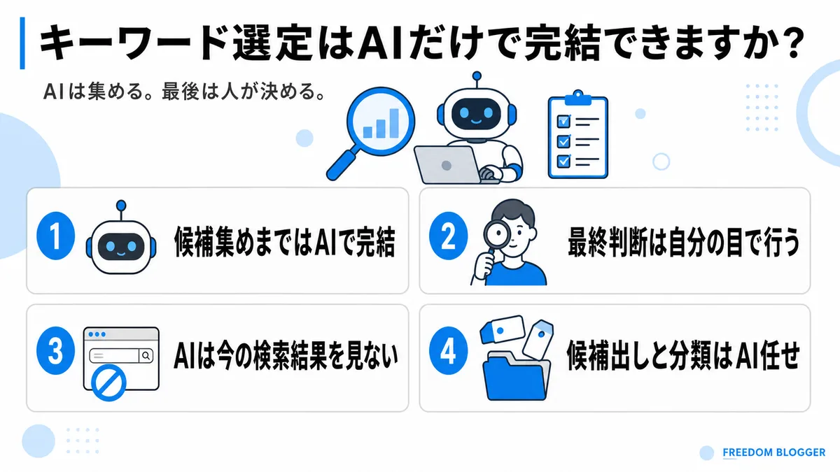 キーワード選定をAIだけで完結できるかの図解