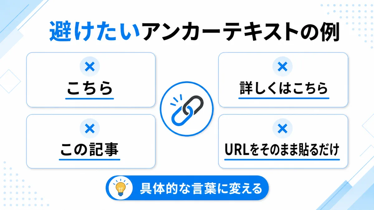 避けたいアンカーテキストの例を示す図解