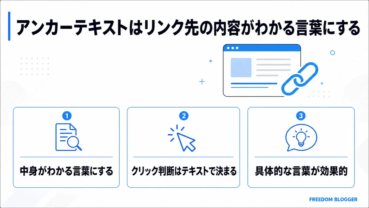 アンカーテキストの付け方を示す図解