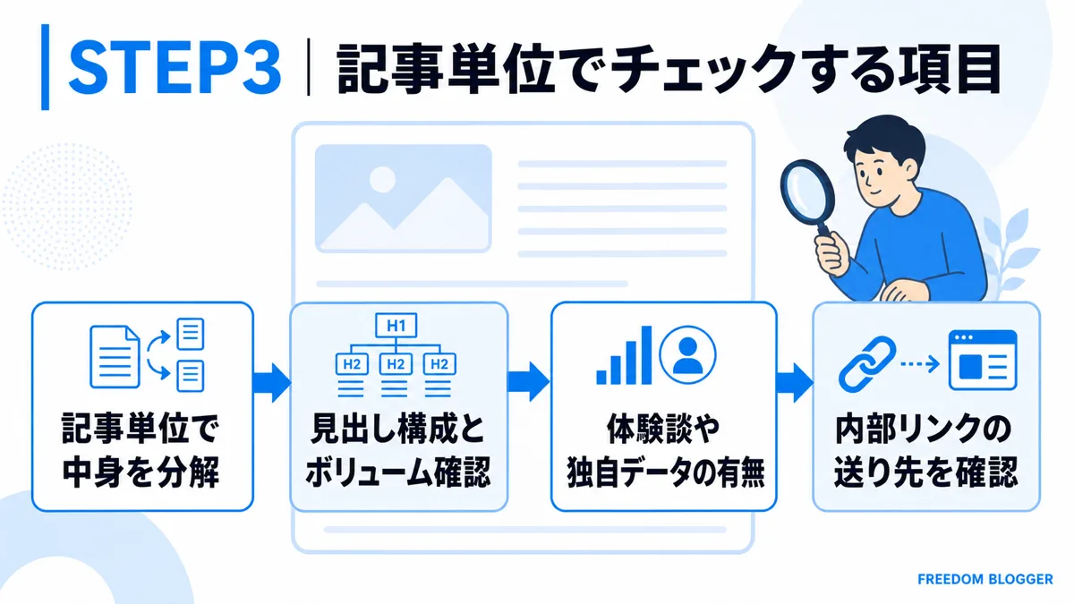 記事単位でチェックする項目の図解