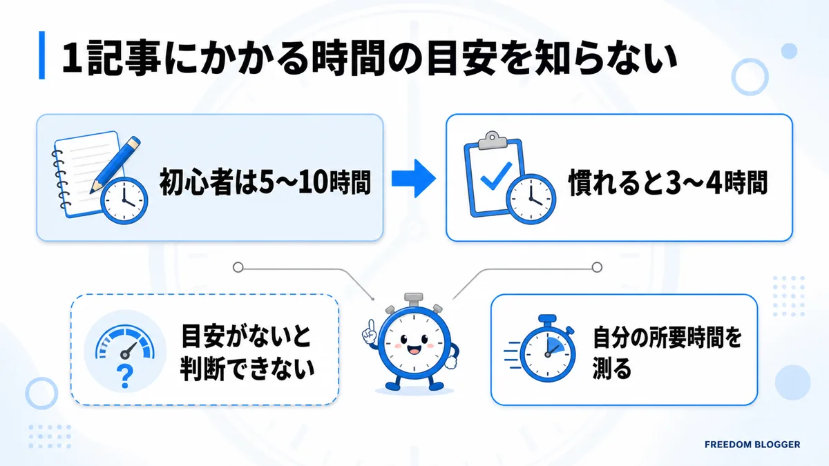 ブログ1記事にかかる時間の目安