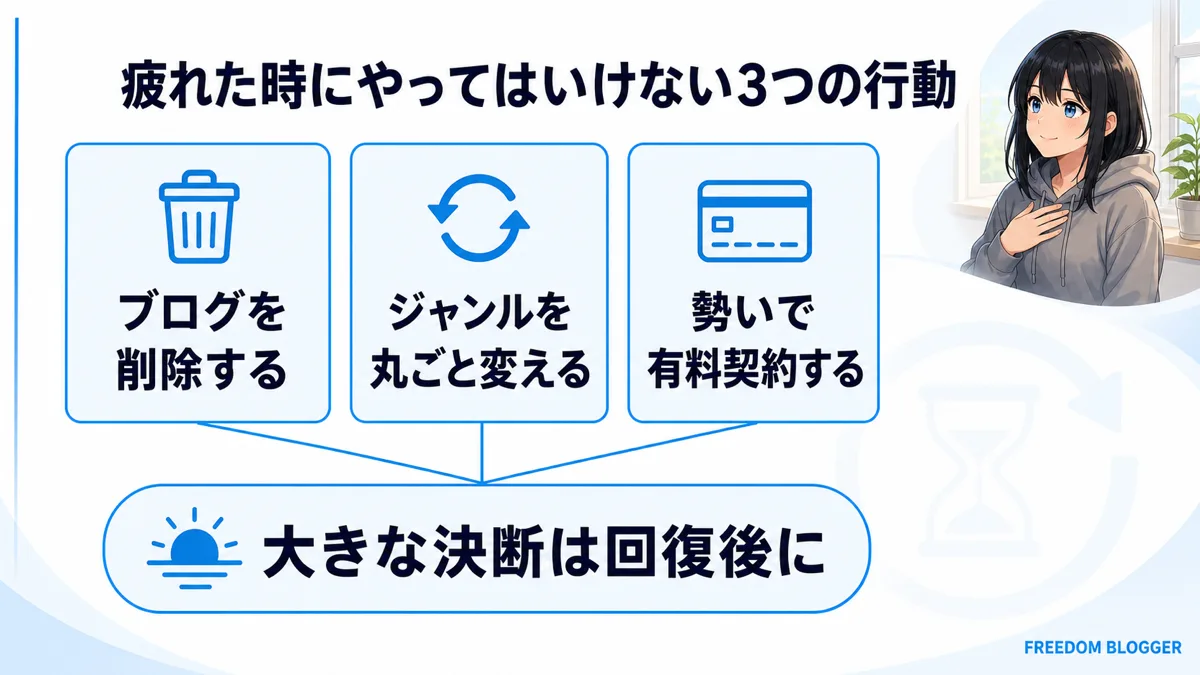 ブログに疲れた時にやってはいけない3つの行動を示す図解